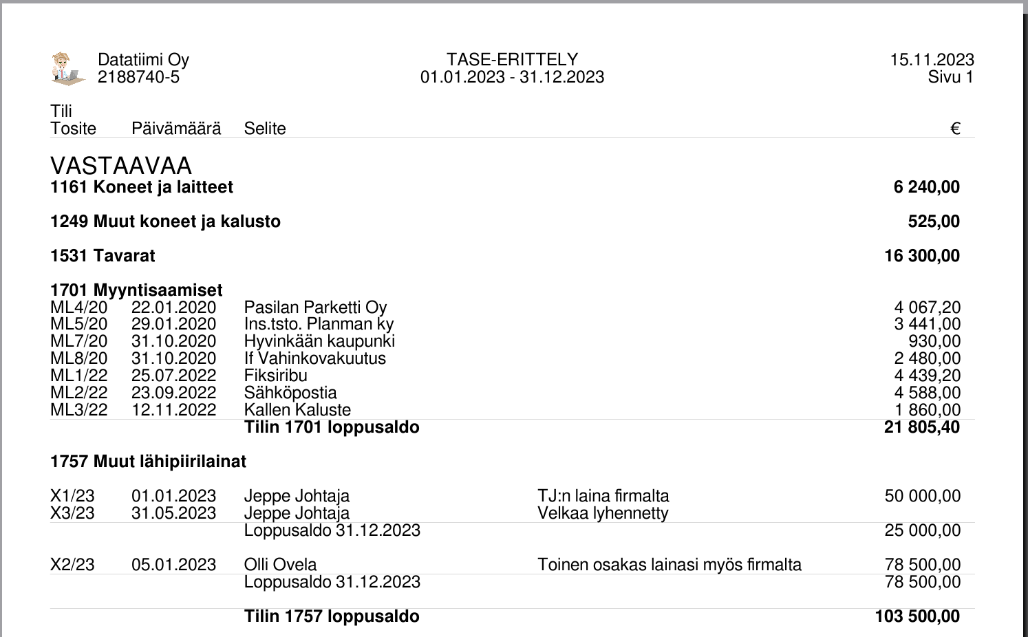 Tase erittely Kitsas Tase erittely Kitsas